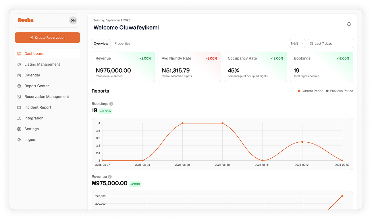 Reeka Dashboard Preview - Property Management Interface